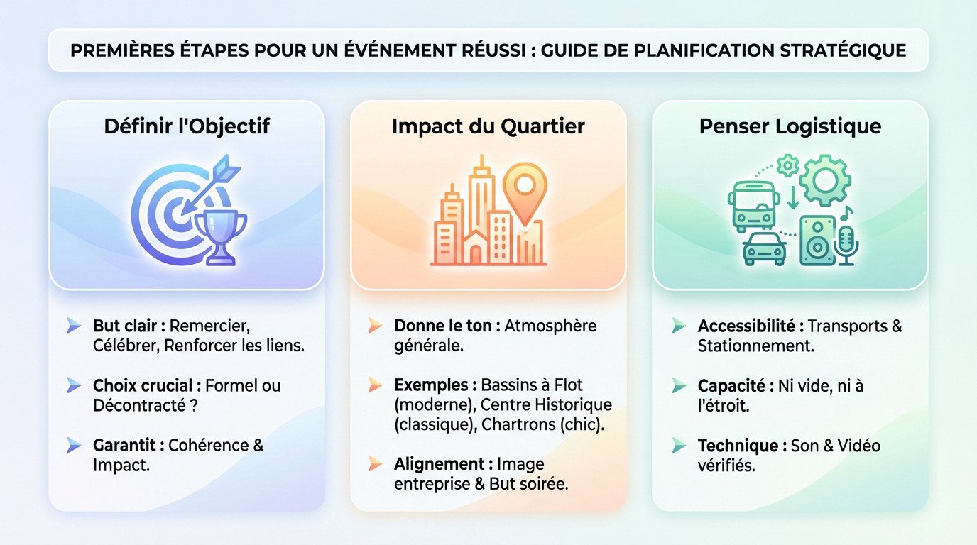 Soiree entreprise Bordeaux evenement corporate